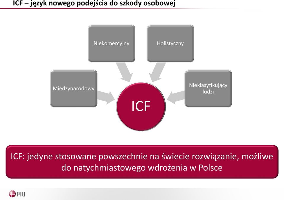 Nieklasyfikujący ludzi ICF: jedyne stosowane