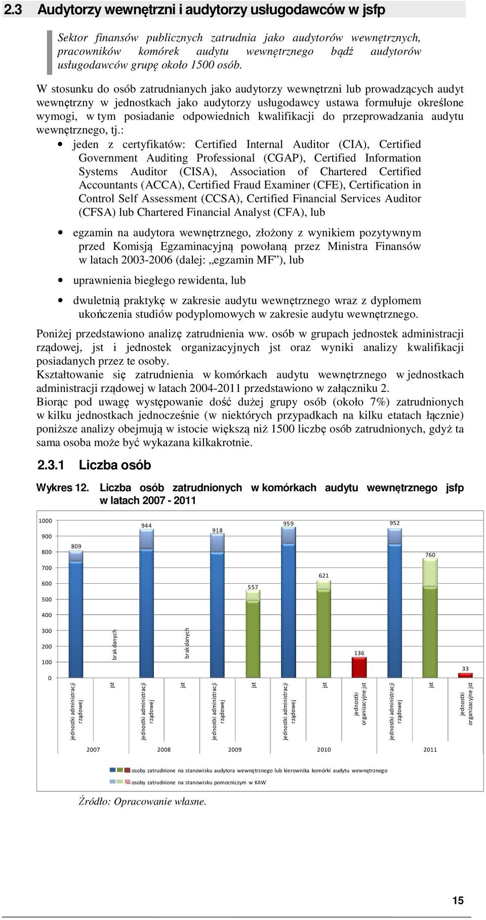W stosunku do osób zatrudnianych jako audytorzy wewnętrzni lub prowadzących audyt wewnętrzny w jednostkach jako audytorzy usługodawcy ustawa formułuje określone wymogi, w tym posiadanie odpowiednich