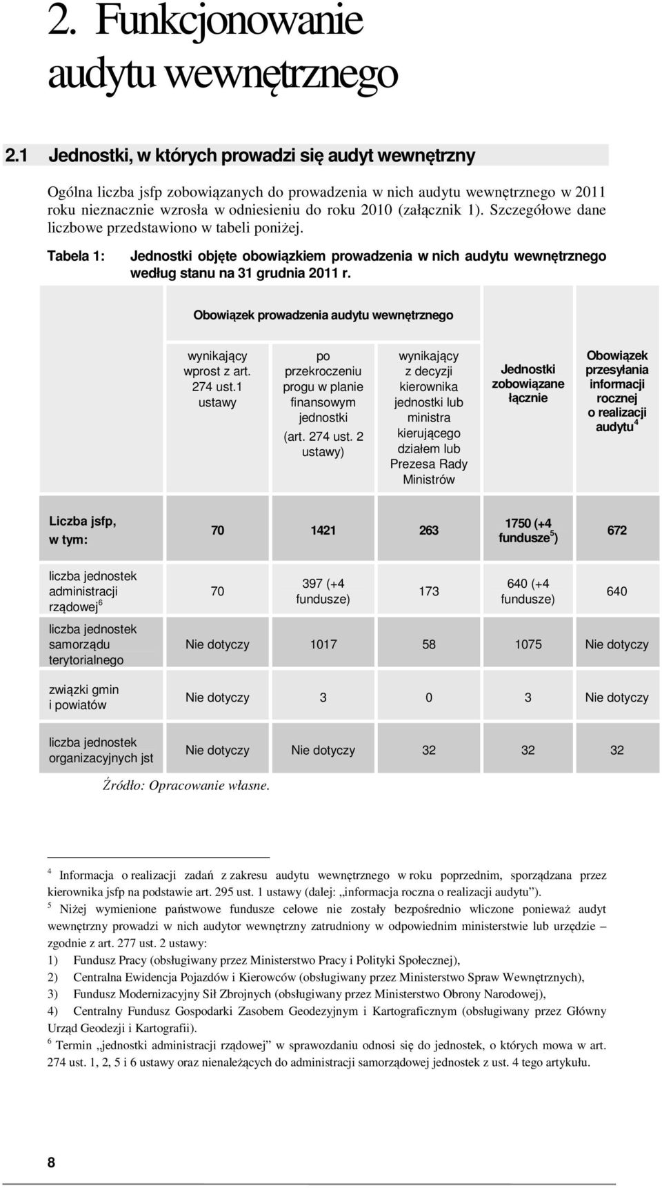 1). Szczegółowe dane liczbowe przedstawiono w tabeli poniżej. Tabela 1: Jednostki objęte obowiązkiem prowadzenia w nich audytu wewnętrznego według stanu na 31 grudnia 2011 r.