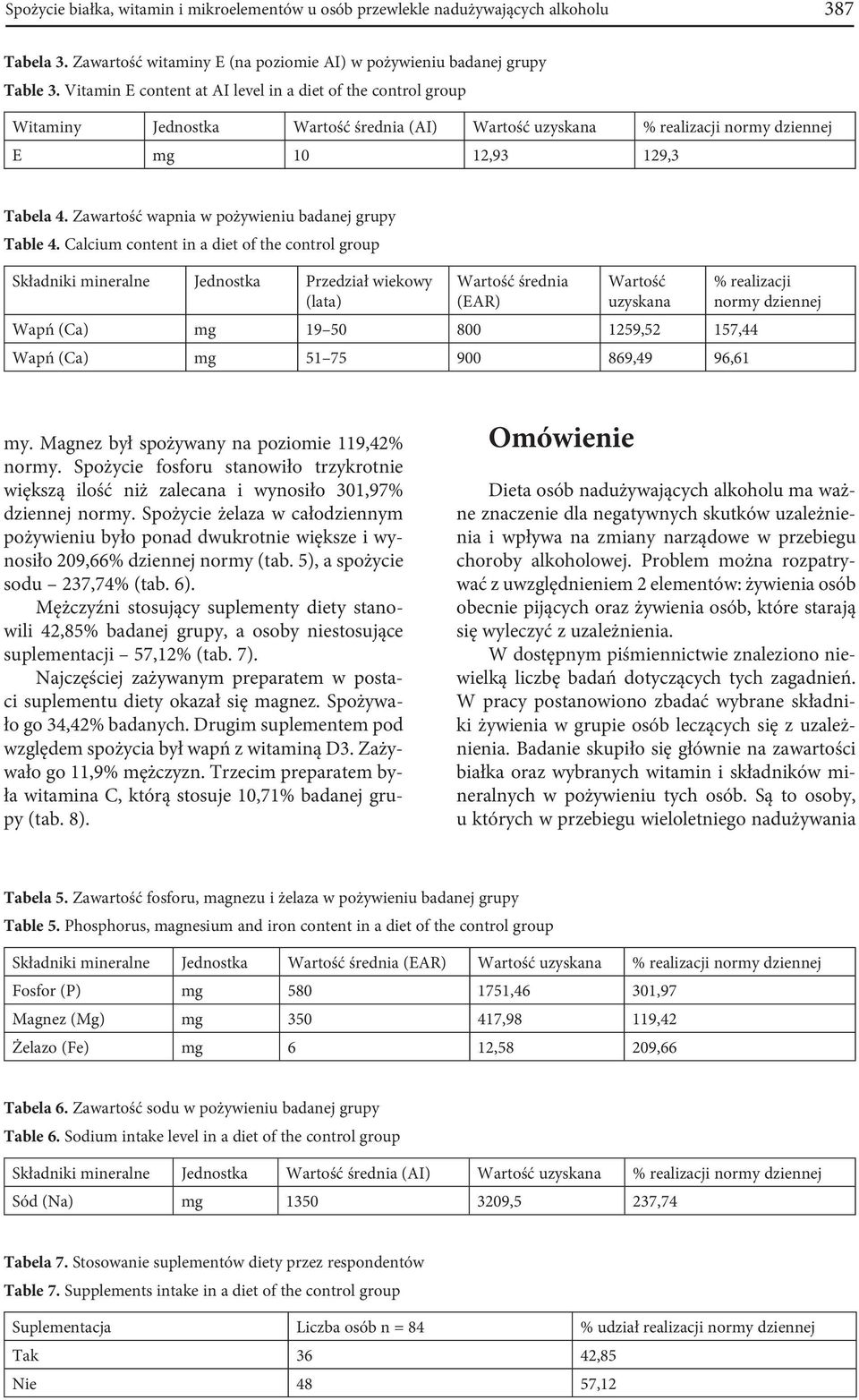 Zawartość wapnia w pożywieniu badanej grupy Table 4.
