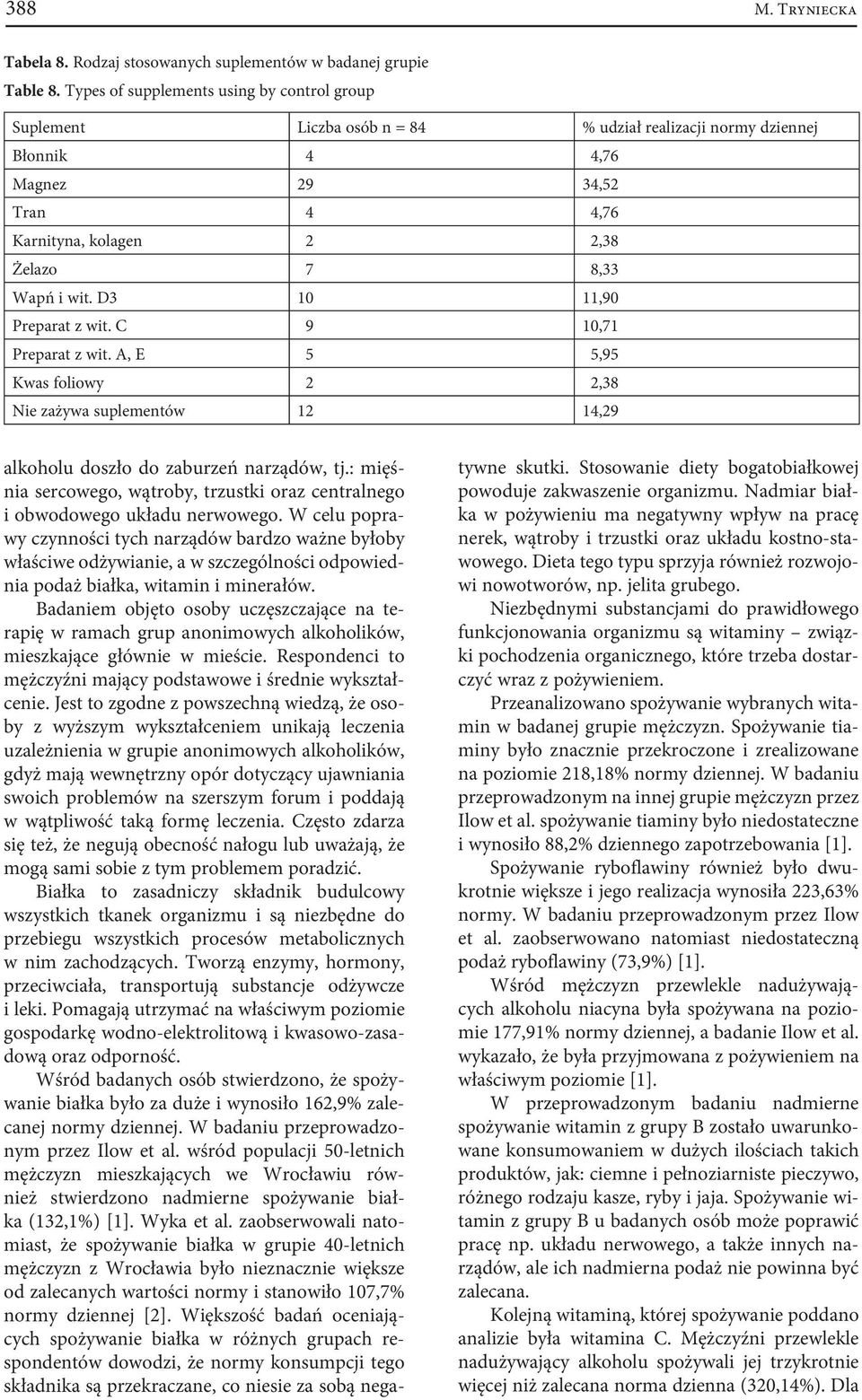 wit. D3 10 11,90 Preparat z wit. C 9 10,71 Preparat z wit. A, E 5 5,95 Kwas foliowy 2 2,38 Nie zażywa suplementów 12 14,29 alkoholu doszło do zaburzeń narządów, tj.