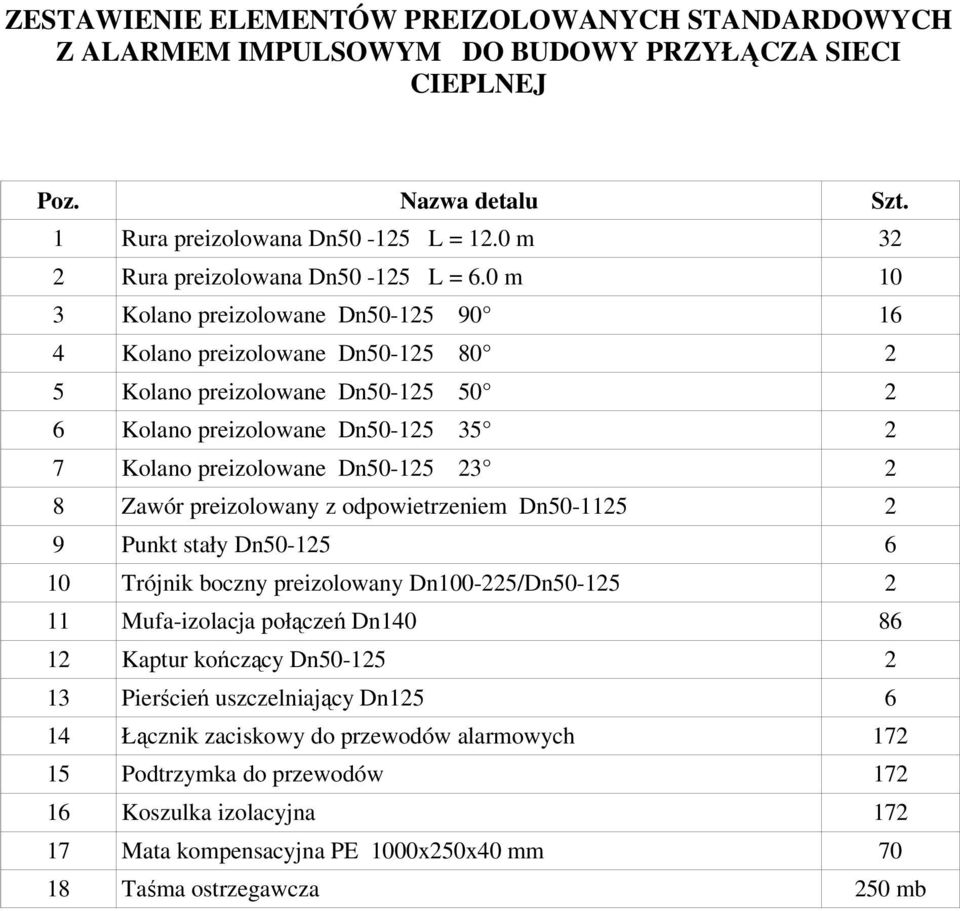 0 m 10 3 Kolano preizolowane Dn50-125 90 16 4 Kolano preizolowane Dn50-125 80 2 5 Kolano preizolowane Dn50-125 50 2 6 Kolano preizolowane Dn50-125 35 2 7 Kolano preizolowane Dn50-125 23 2 8 Zawór