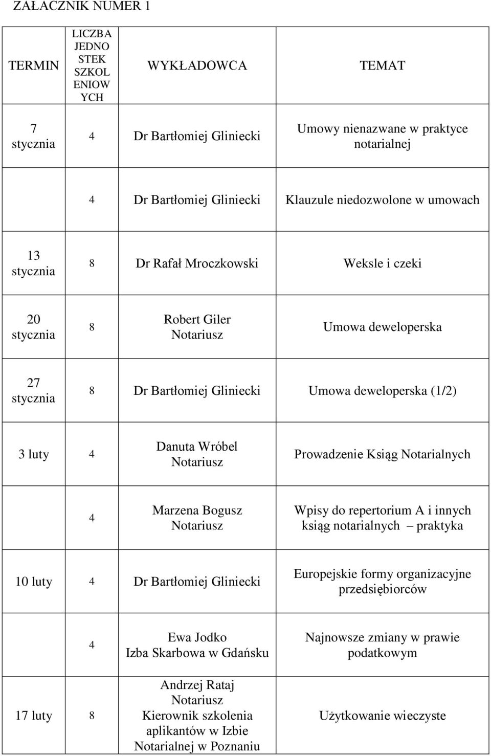 Prowadzenie Ksiąg Notarialnych 4 Marzena Bogusz Wpisy do repertorium A i innych ksiąg notarialnych praktyka 10 luty 4 Dr Bartłomiej Gliniecki Europejskie formy organizacyjne