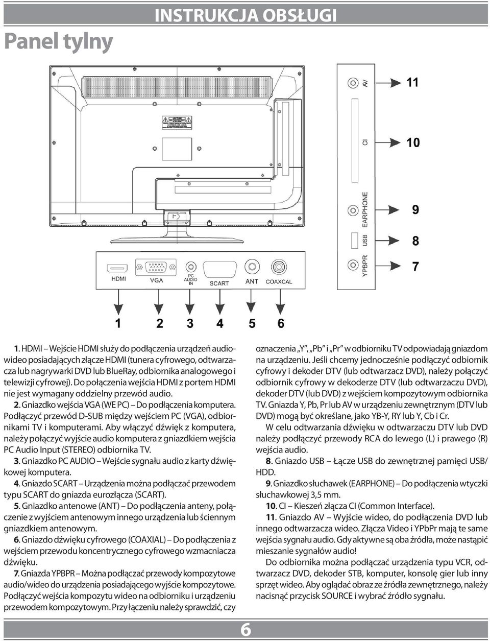Do połączenia wejścia HDMI z portem HDMI nie jest wymagany oddzielny przewód audio. 2. Gniazdko wejścia VGA (WE PC) Do podłączenia komputera.