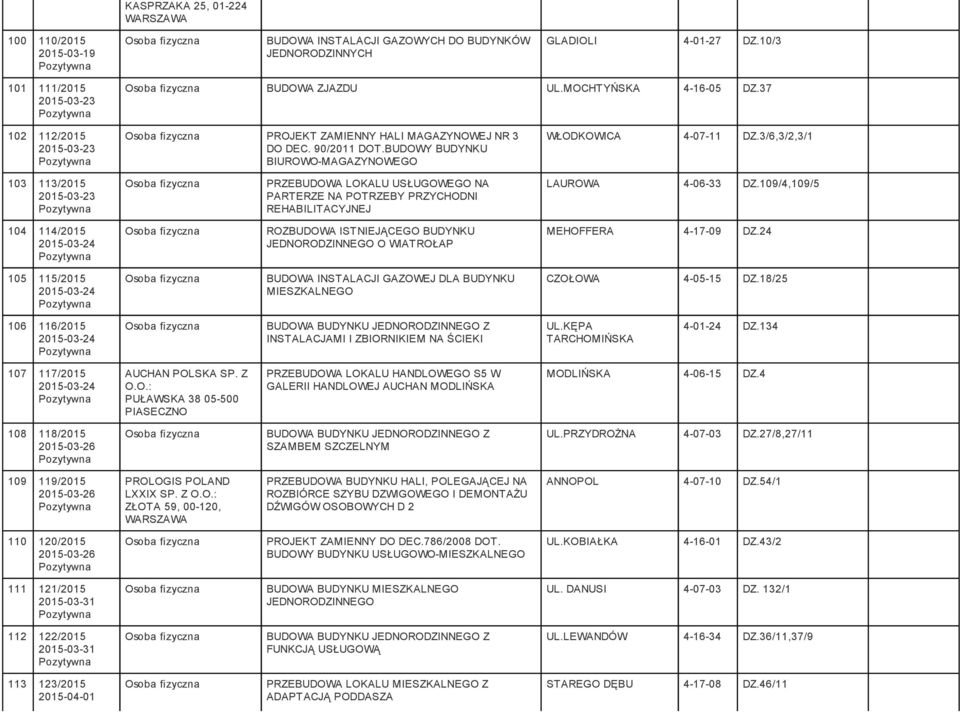 3/6,3/2,3/1 103 113/2015 2015-03-23 PRZEBUDOWA LOKALU USŁUGOWEGO NA PARTERZE NA POTRZEBY PRZYCHODNI REHABILITACYJNEJ LAUROWA 4-06-33 DZ.