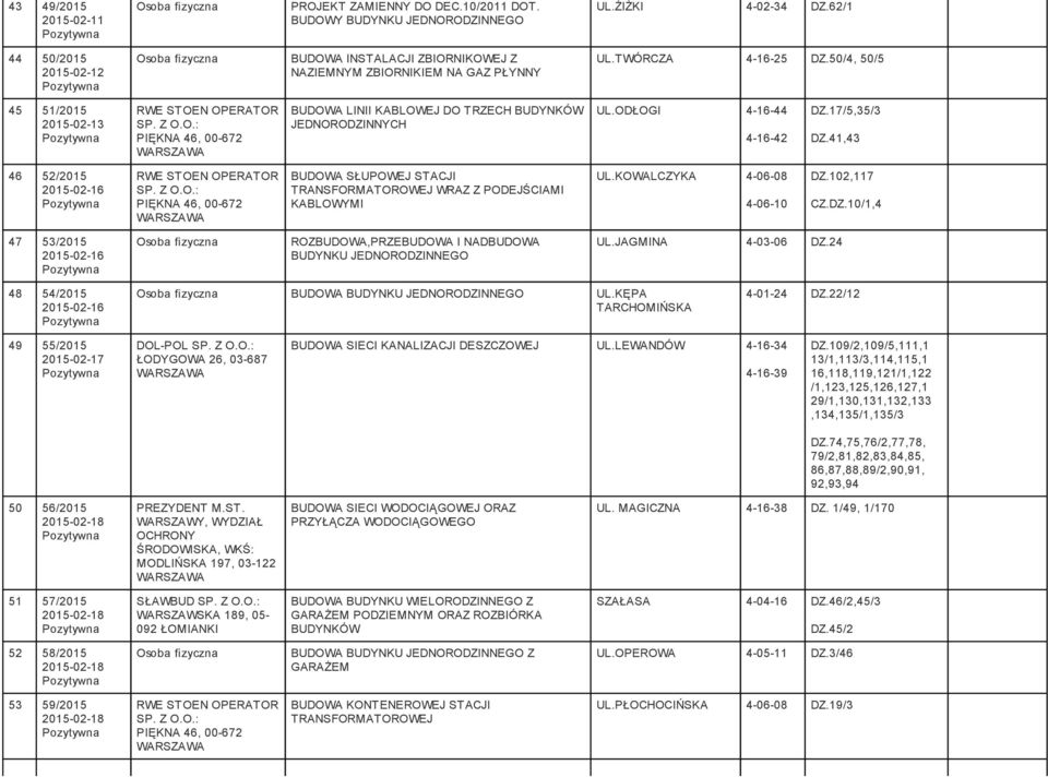 41,43 46 52/2015 2015-02-16 RWE STOEN OPERATOR PIĘKNA 46, 00-672 BUDOWA SŁUPOWEJ STACJI TRANSFORMATOROWEJ WRAZ Z PODEJŚCIAMI KABLOWYMI UL.KOWALCZYKA 4-06-08 4-06-10 DZ.