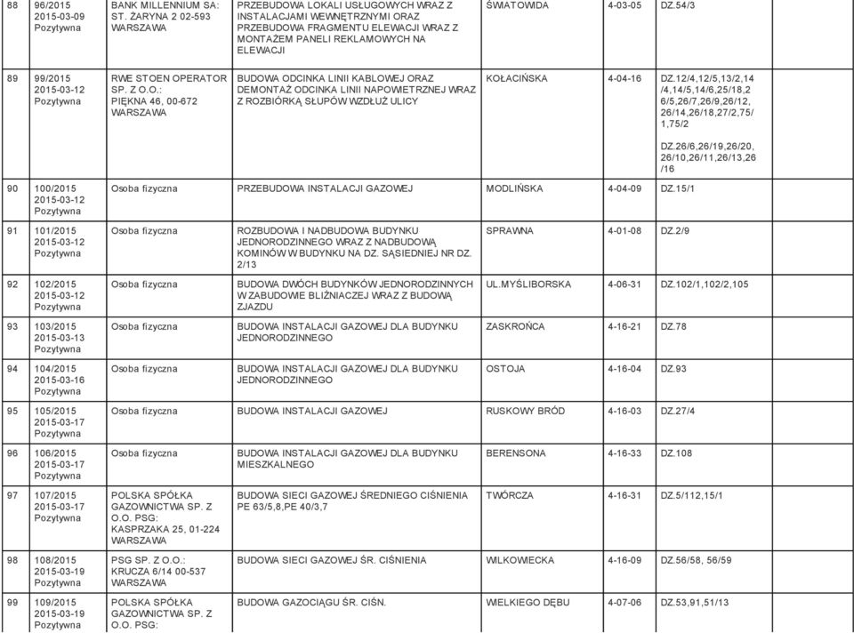 54/3 89 99/2015 2015-03-12 RWE STOEN OPERATOR PIĘKNA 46, 00-672 BUDOWA ODCINKA LINII KABLOWEJ ORAZ DEMONTAŻ ODCINKA LINII NAPOWIETRZNEJ WRAZ Z ROZBIÓRKĄ SŁUPÓW WZDŁUŻ ULICY KOŁACIŃSKA 4-04-16 DZ.