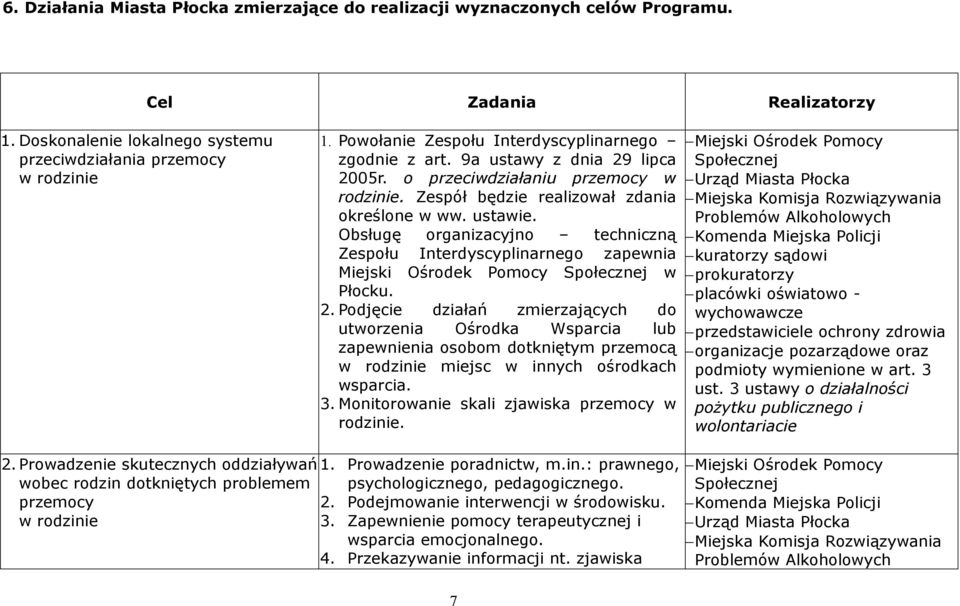 Obsługę organizacyjno techniczną Zespołu Interdyscyplinarnego zapewnia Miejski Ośrodek Pomocy Społecznej w Płocku. 2.