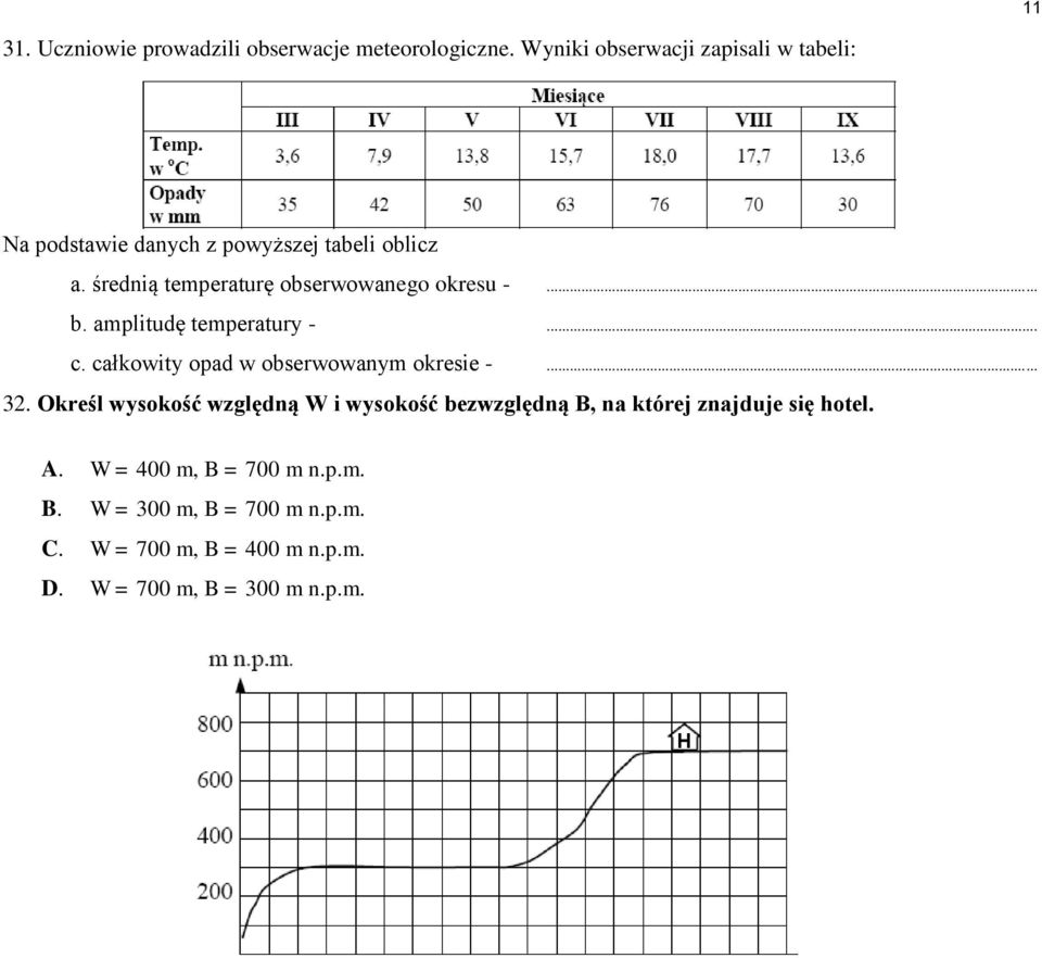 średnią temperaturę obserwowanego okresu -... b. amplitudę temperatury -... c. całkowity opad w obserwowanym okresie -.