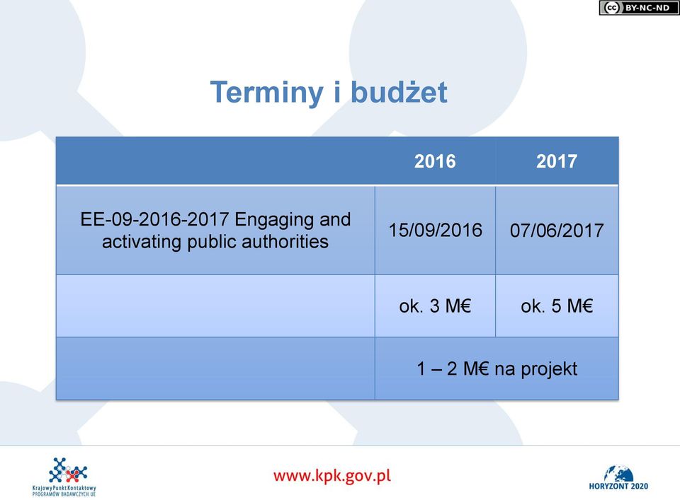 activating public authorities