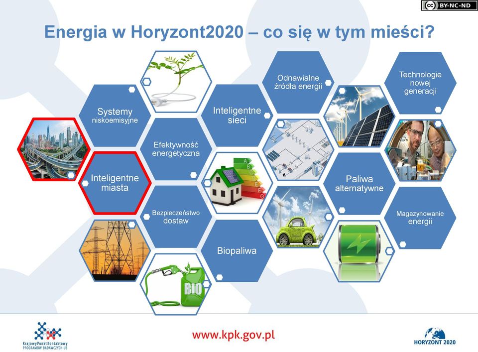 niskoemisyjne Inteligentne sieci Efektywność energetyczna