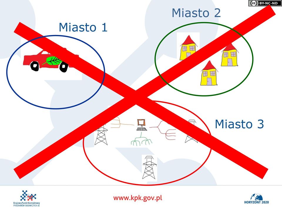 Miasto 3