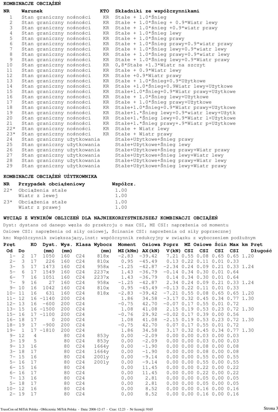 0*Śnieg prawy 6 Stan graniczny nośności KR Stałe + 1.0*Śnieg prawy+0.9*wiatr prawy 7 Stan graniczny nośności KR Stałe + 1.0*Śnieg lewy+0.9*wiatr lewy 8 Stan graniczny nośności KR Stałe + 1.