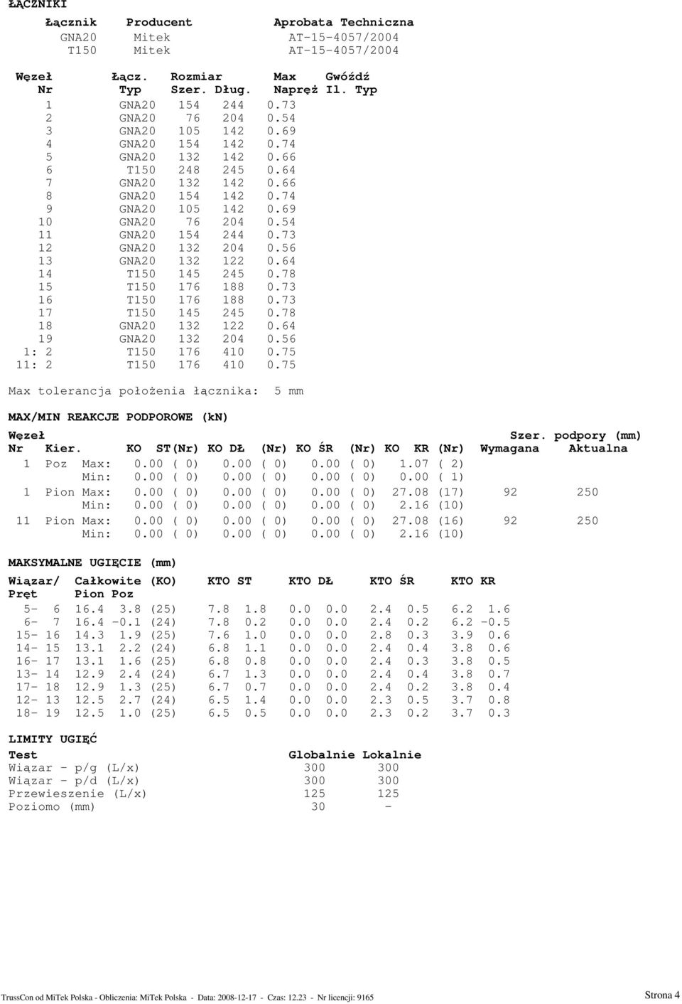 73 16 T150 176 188 0.73 17 T150 145 245 0.78 18 132 122 0.64 19 132 204 0.56 1: 2 T150 176 410 0.75 11: 2 T150 176 410 0.