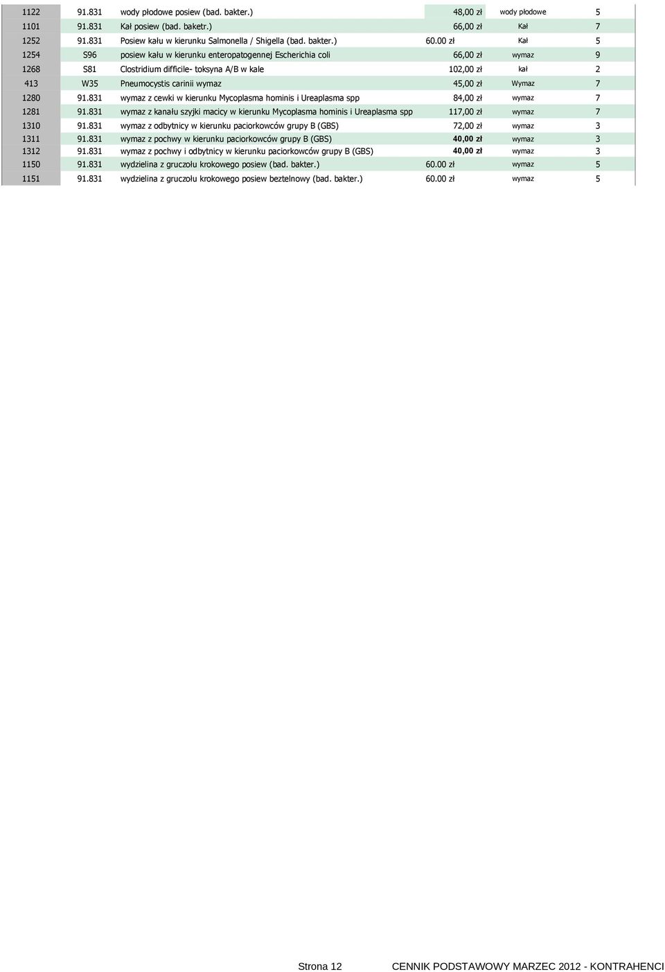 45,00 zł Wymaz 7 1280 91.831 wymaz z cewki w kierunku Mycoplasma hominis i Ureaplasma spp 84,00 zł wymaz 7 1281 91.