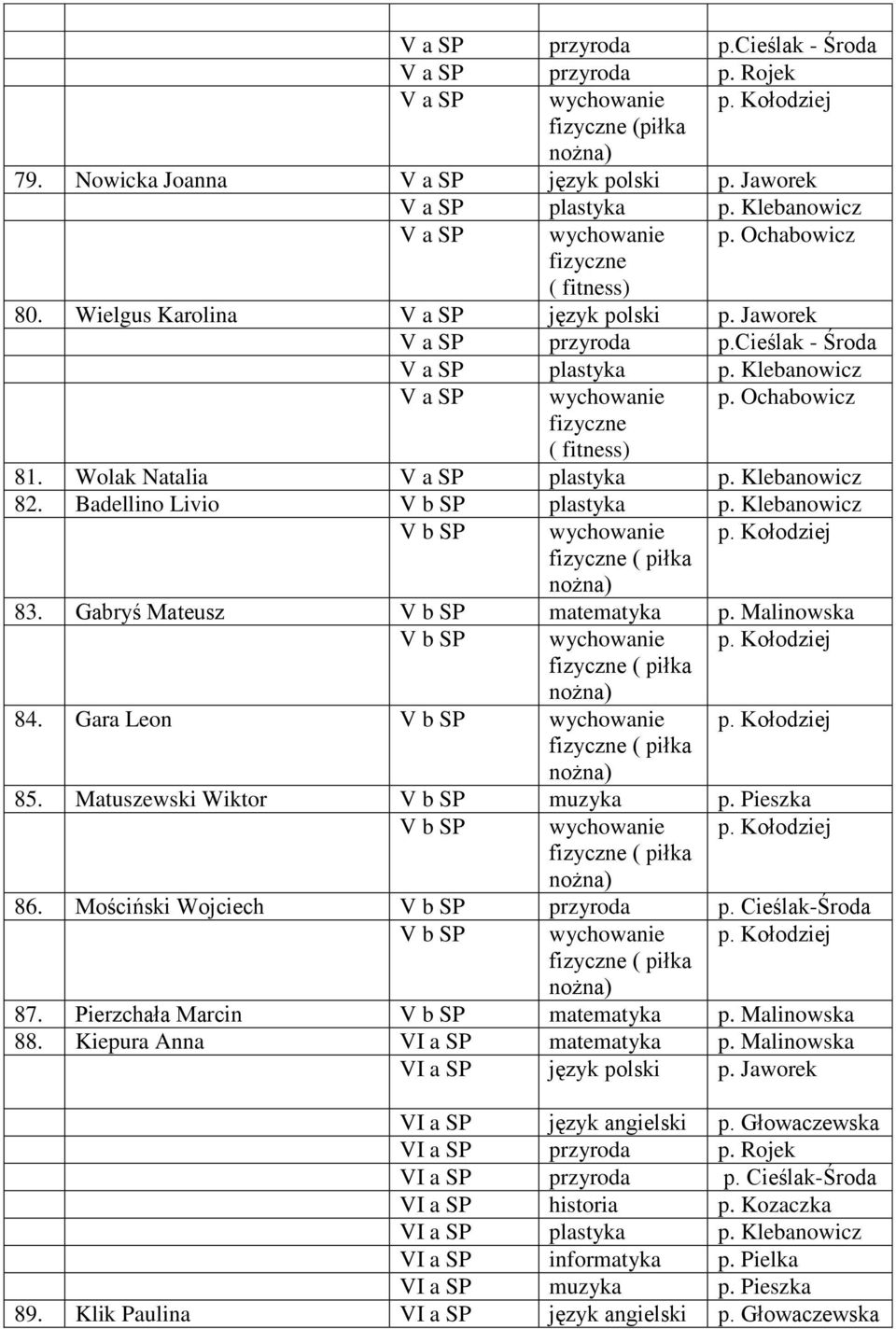 Badellino Livio V b SP plastyka p. Klebanowicz V b SP wychowanie p. Kołodziej ( piłka 83. Gabryś Mateusz V b SP matematyka p. Malinowska V b SP wychowanie p. Kołodziej ( piłka 84.