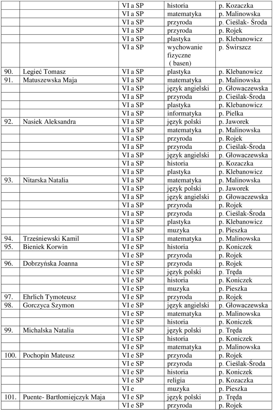 Jaworek VI a SP matematyka p. Malinowska VI a SP przyroda p. Rojek VI a SP przyroda p. Cieślak-Środa VI a SP język angielski p. Głowaczewska VI a SP historia p. Kozaczka 93.