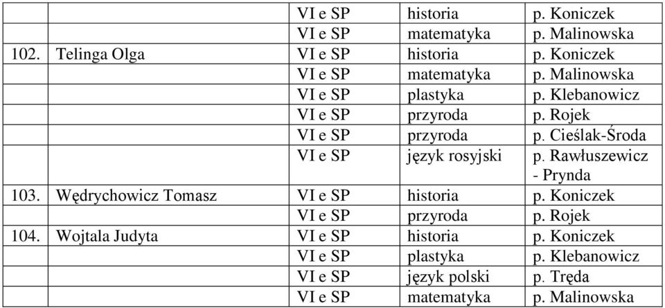 Rawłuszewicz - Prynda 103. Wędrychowicz Tomasz VI e SP historia p. Koniczek VI e SP przyroda p.
