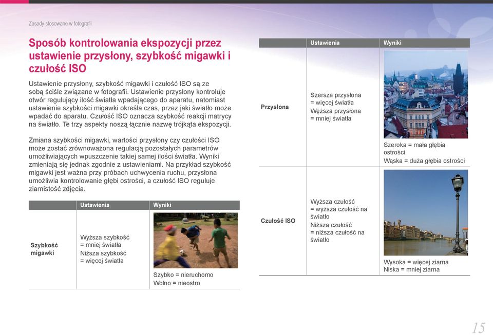 Ustawienie przysłony kontroluje otwór regulujący ilość światła wpadającego do aparatu, natomiast ustawienie szybkości migawki określa czas, przez jaki światło może wpadać do aparatu.