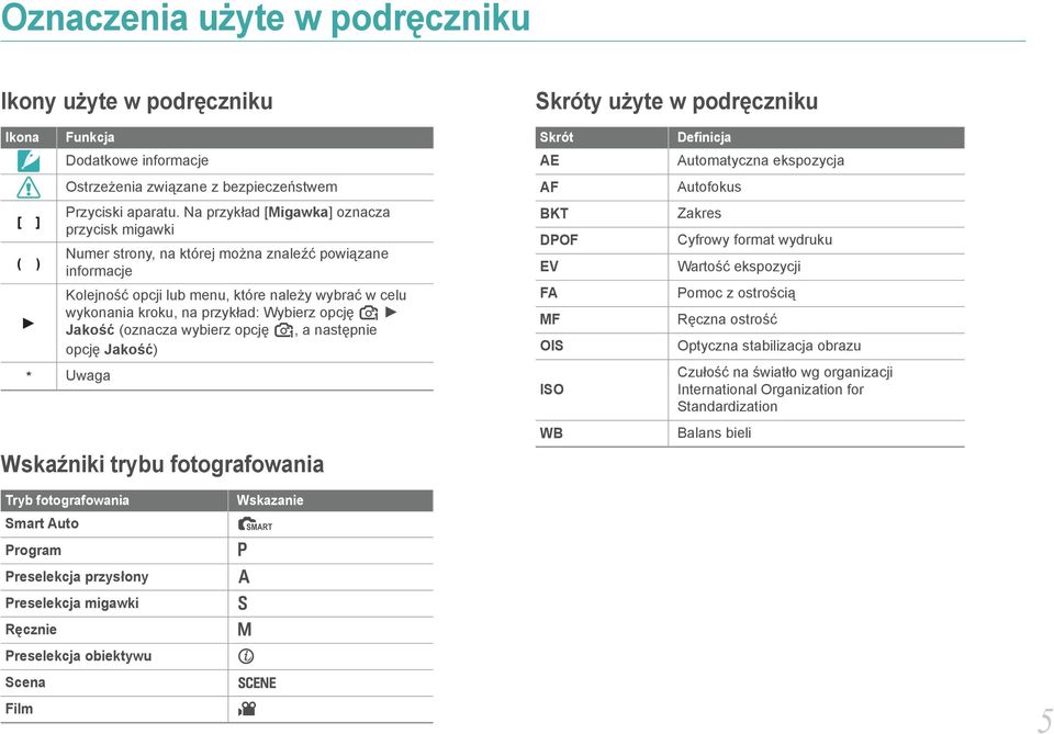 opcję 1 Jakość (oznacza wybierz opcję 1, a następnie opcję Jakość) * Uwaga Wskaźniki trybu fotografowania Skrót AE AF BKT DPOF EV FA MF OIS ISO WB Definicja Automatyczna ekspozycja Autofokus Zakres