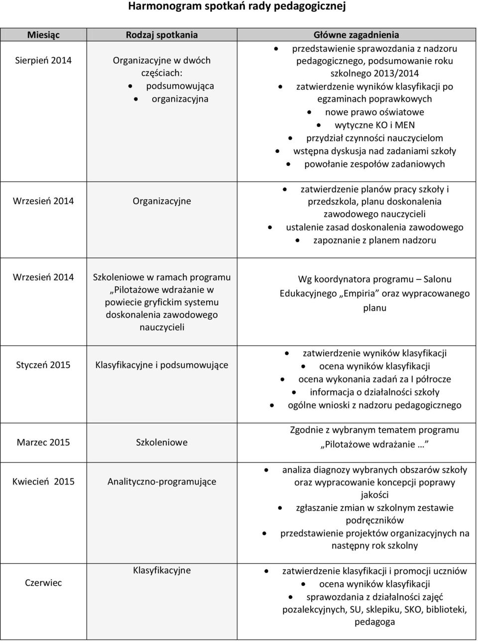 dyskusja nad zadaniami szkoły powołanie zespołów zadaniowych Wrzesień 2014 Organizacyjne zatwierdzenie planów pracy szkoły i przedszkola, planu doskonalenia zawodowego nauczycieli ustalenie zasad
