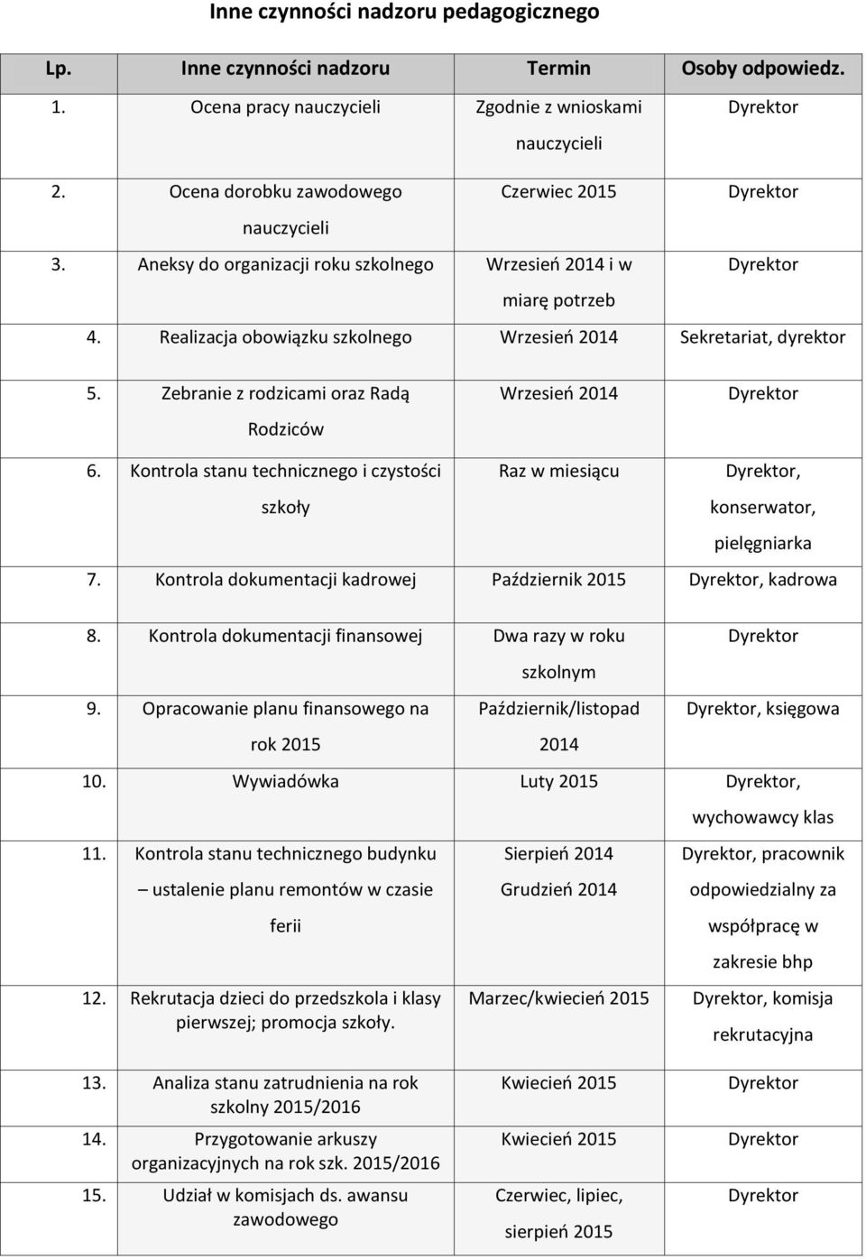 Kontrola stanu technicznego i czystości szkoły Raz w miesiącu, konserwator, pielęgniarka 7. Kontrola dokumentacji kadrowej Październik, kadrowa 8. Kontrola dokumentacji finansowej Dwa razy w roku 9.