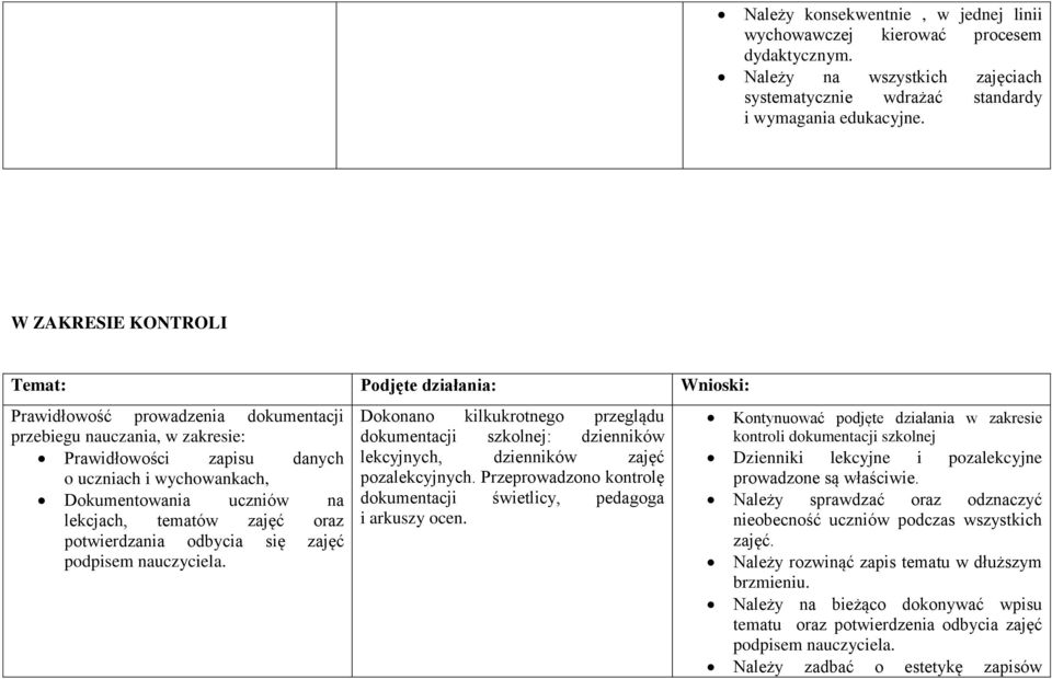uczniów na lekcjach, tematów zajęć oraz potwierdzania odbycia się zajęć podpisem nauczyciela.