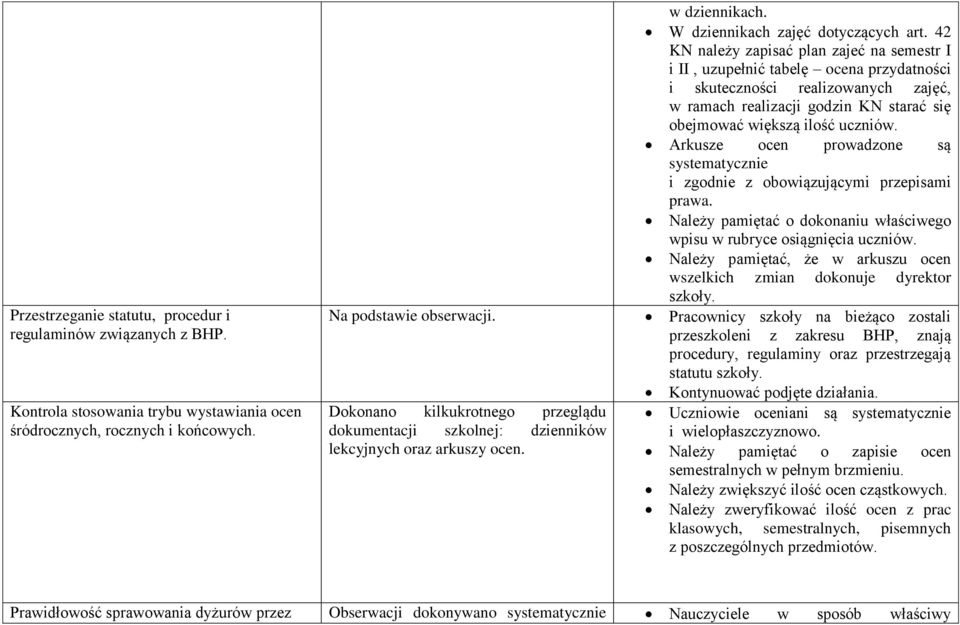 42 KN należy zapisać plan zajeć na semestr I i II, uzupełnić tabelę ocena przydatności i skuteczności realizowanych zajęć, w ramach realizacji godzin KN starać się obejmować większą ilość uczniów.