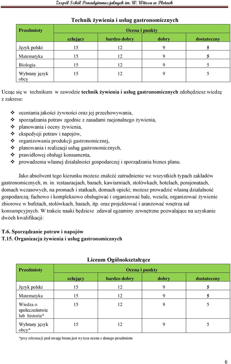 gastronomicznej, planowania i realizacji usług gastronomicznych, prawidłowej obsługi konsumenta, prowadzenia własnej działalności gospodarczej i sporządzania biznes planu.