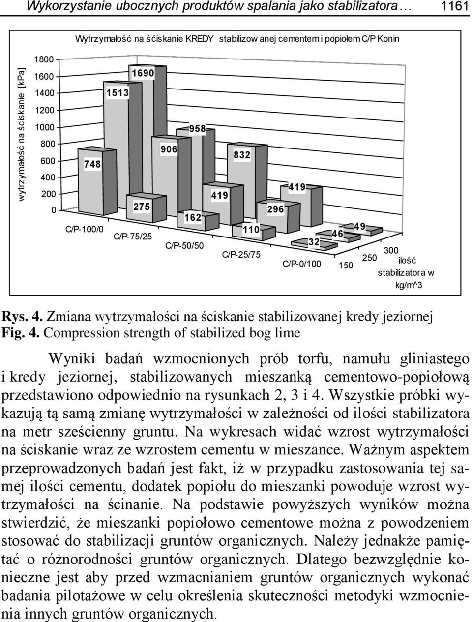 4. Compression strength of stabilized bog lime Wyniki badań wzmocnionych prób torfu, namułu gliniastego i kredy jeziornej, stabilizowanych mieszanką cementowo-popiołową przedstawiono odpowiednio na