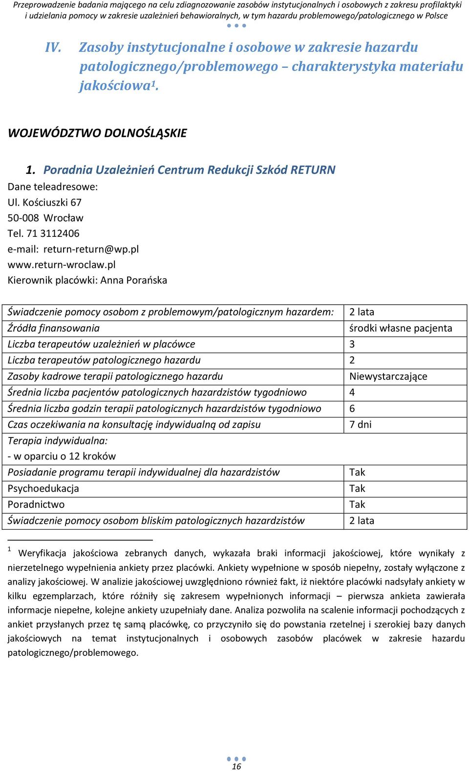 pl Kierownik placówki: Anna Poraoska Świadczenie pomocy osobom z problemowym/patologicznym hazardem: Liczba terapeutów uzależnieo w placówce 3 Liczba terapeutów patologicznego hazardu 2 Zasoby