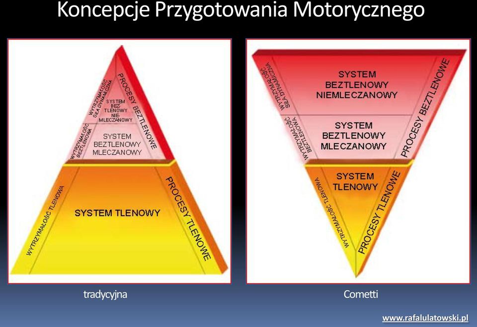 Motorycznego