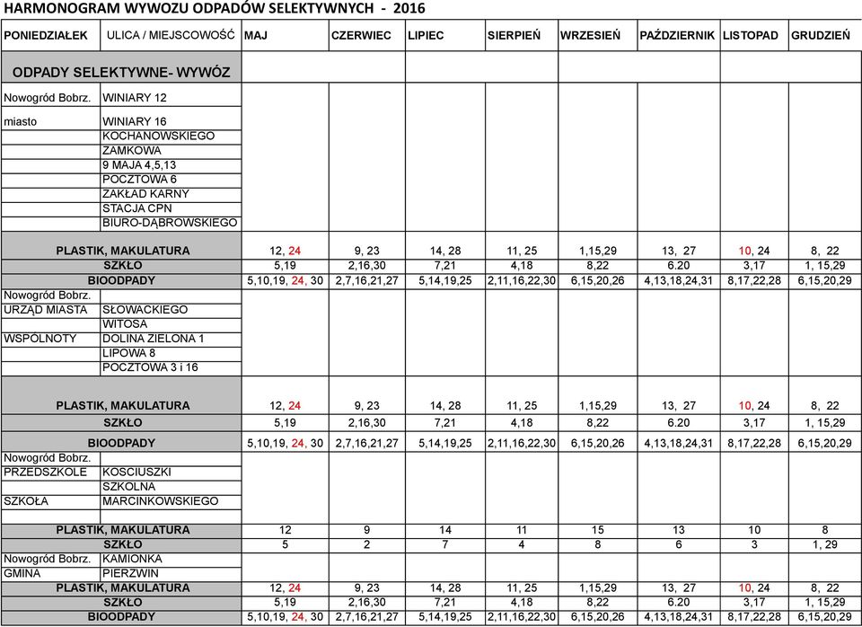 SŁOWACKIEGO WITOSA WSPÓLNOTY DOLINA ZIELONA 1 LIPOWA 8 POCZTOWA 3 i 16 PLASTIK, MAKULATURA 12, 24 9, 23 14, 28 11, 25 1,15,29 13, 27 10, 24 8, 22 BIOODPADY 5,10,19, 24, 30 2,7,16,21,27 5,14,19,25