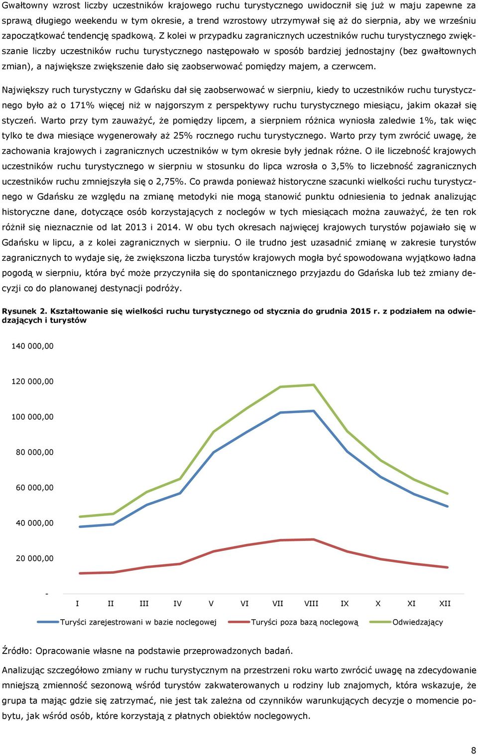 Z kolei w przypadku zagranicznych uczestników ruchu turystycznego zwiększanie liczby uczestników ruchu turystycznego następowało w sposób bardziej jednostajny (bez gwałtownych zmian), a największe