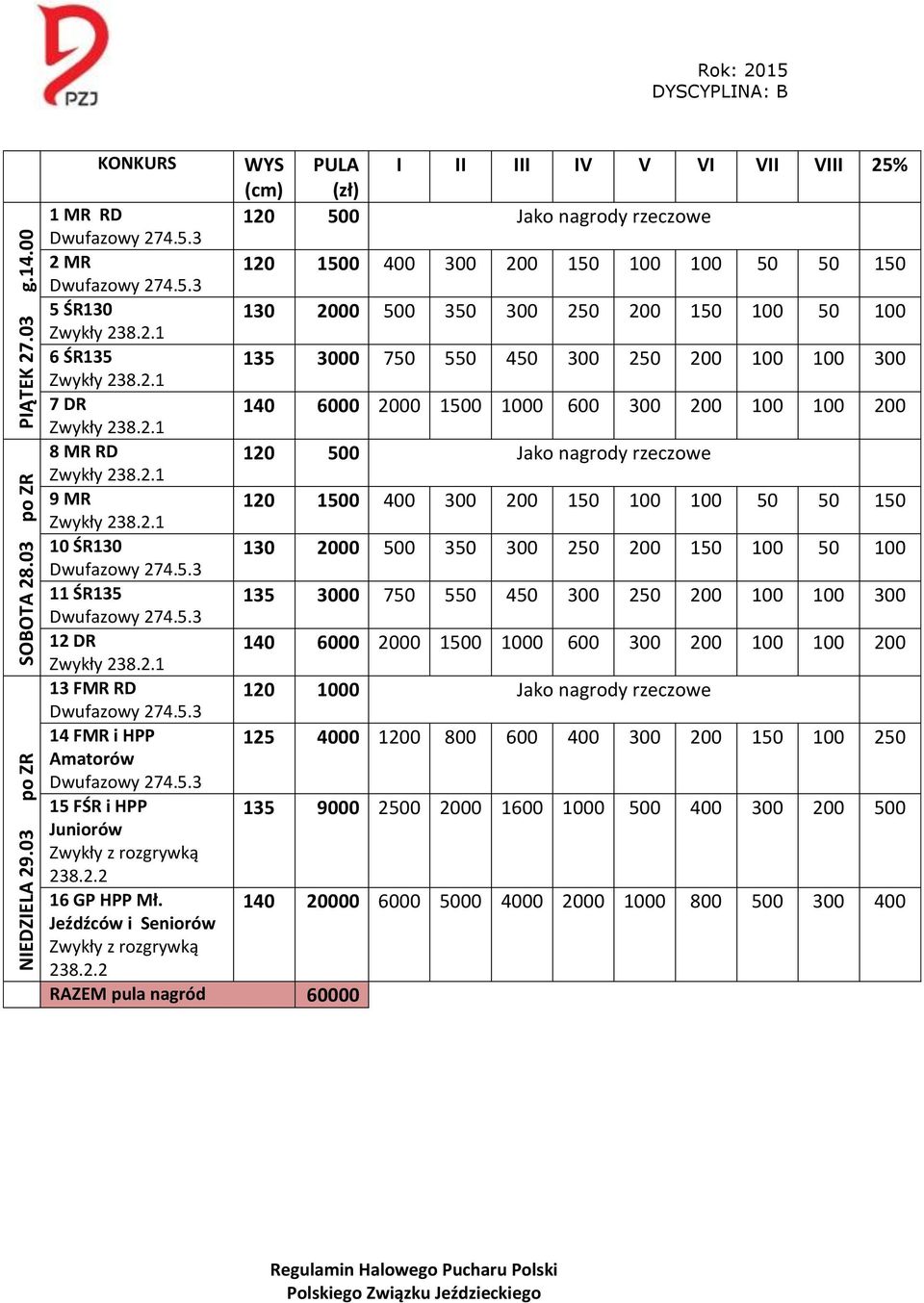 100 6 ŚR135 135 3000 750 550 450 300 250 200 100 100 300 7 DR 140 6000 2000 1500 1000 600 300 200 100 100 200 8 MR RD 120 500 Jako nagrody rzeczowe 9 MR 120 1500 400 300 200 150 100 100 50 50 150 10