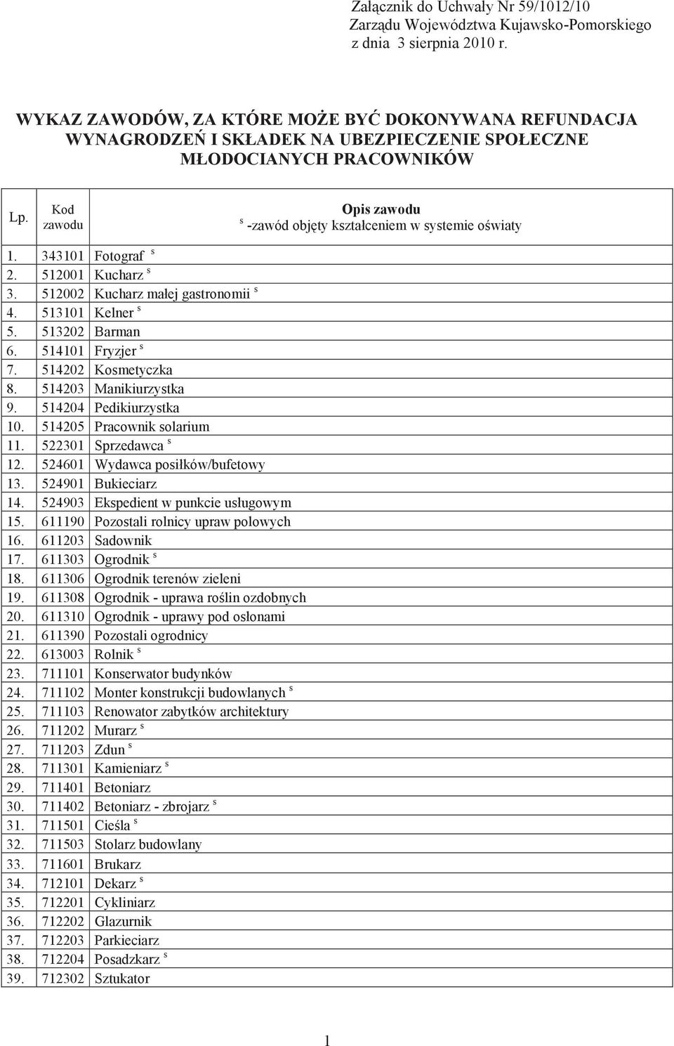 Kod zawodu Opis zawodu s -zawód objęty kształceniem w systemie oświaty 1. 343101 Fotograf s 2. 512001 Kucharz s 3. 512002 Kucharz małej gastronomii s 4. 513101 Kelner s 5. 513202 Barman 6.