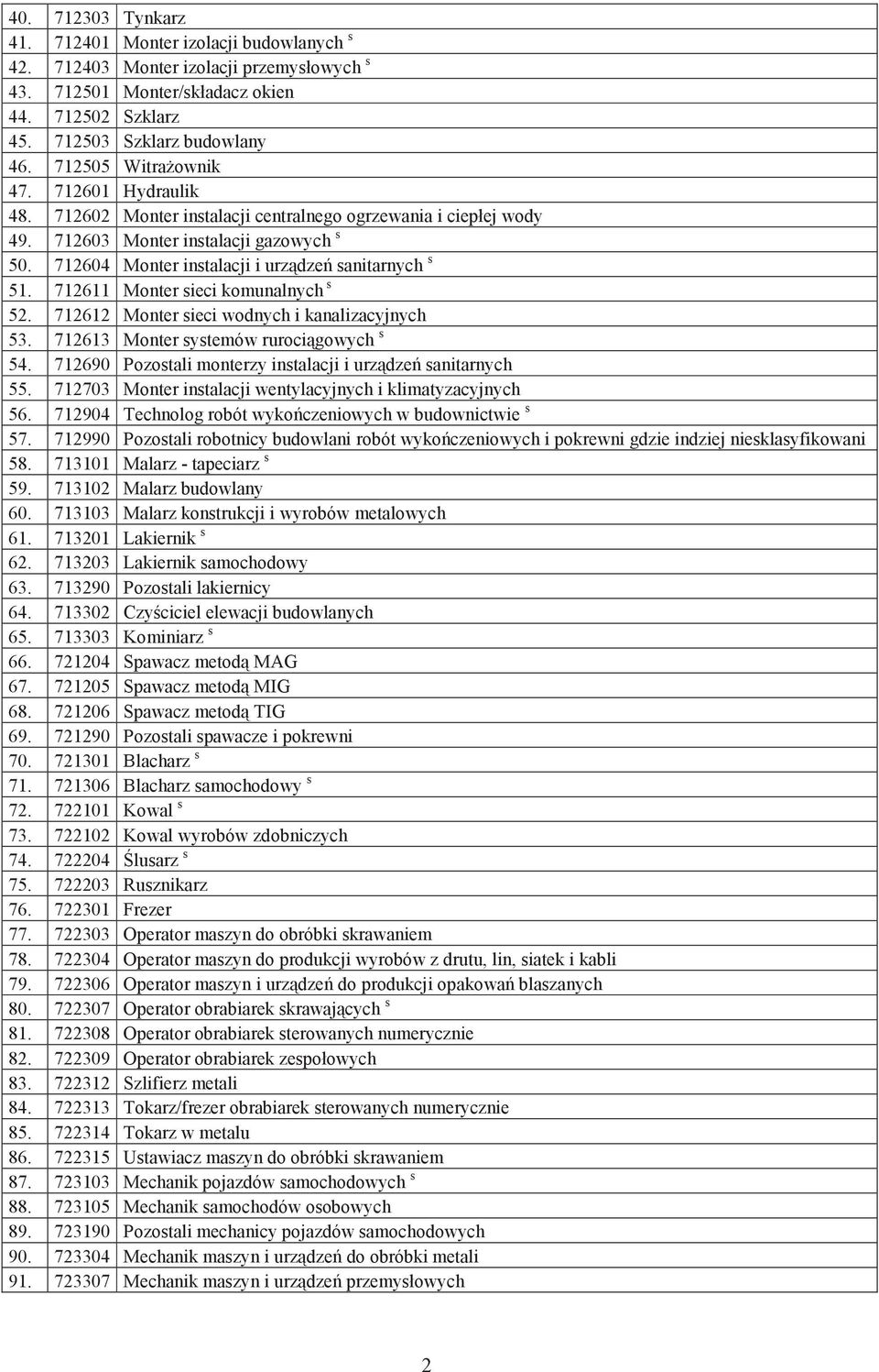 712604 Monter instalacji i urządzeń sanitarnych s 51. 712611 Monter sieci komunalnych s 52. 712612 Monter sieci wodnych i kanalizacyjnych 53. 712613 Monter systemów rurociągowych s 54.