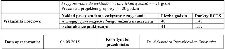 Punkty ECTS wymagającymi bezpośredniego udziału nauczyciela 40 1,48 o charakterze