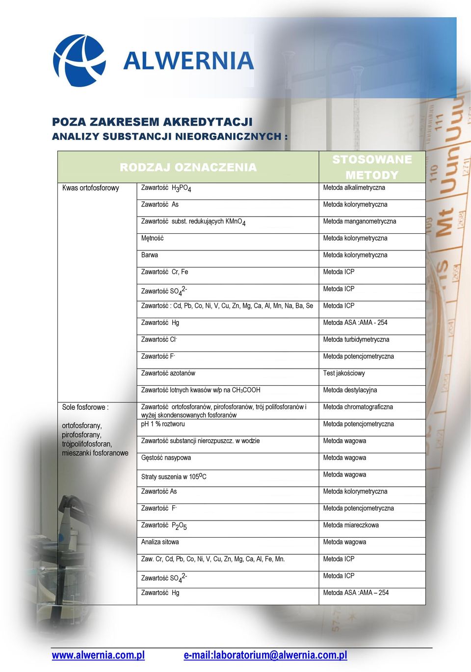 fosforowe : ortofosforany, pirofosforany, trójpolifofosforan, mieszanki fosforanowe Zawartość Cl - Zawartość F - Zawartość azotanów Zawartość lotnych kwasów w/p na CH3COOH Zawartość ortofosforanów,