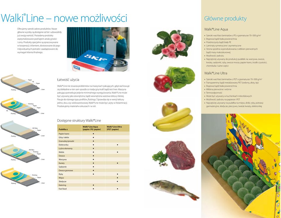 Główne produkty Walki Line Aqua Szeroki wachlarz laminatów z PE o gramaturze 70 500 g/m 2 Brązowa bądź biała powierzchnia Przeźroczysty bądź biały PE Laminaty symetryczne i asymetryczne Strona