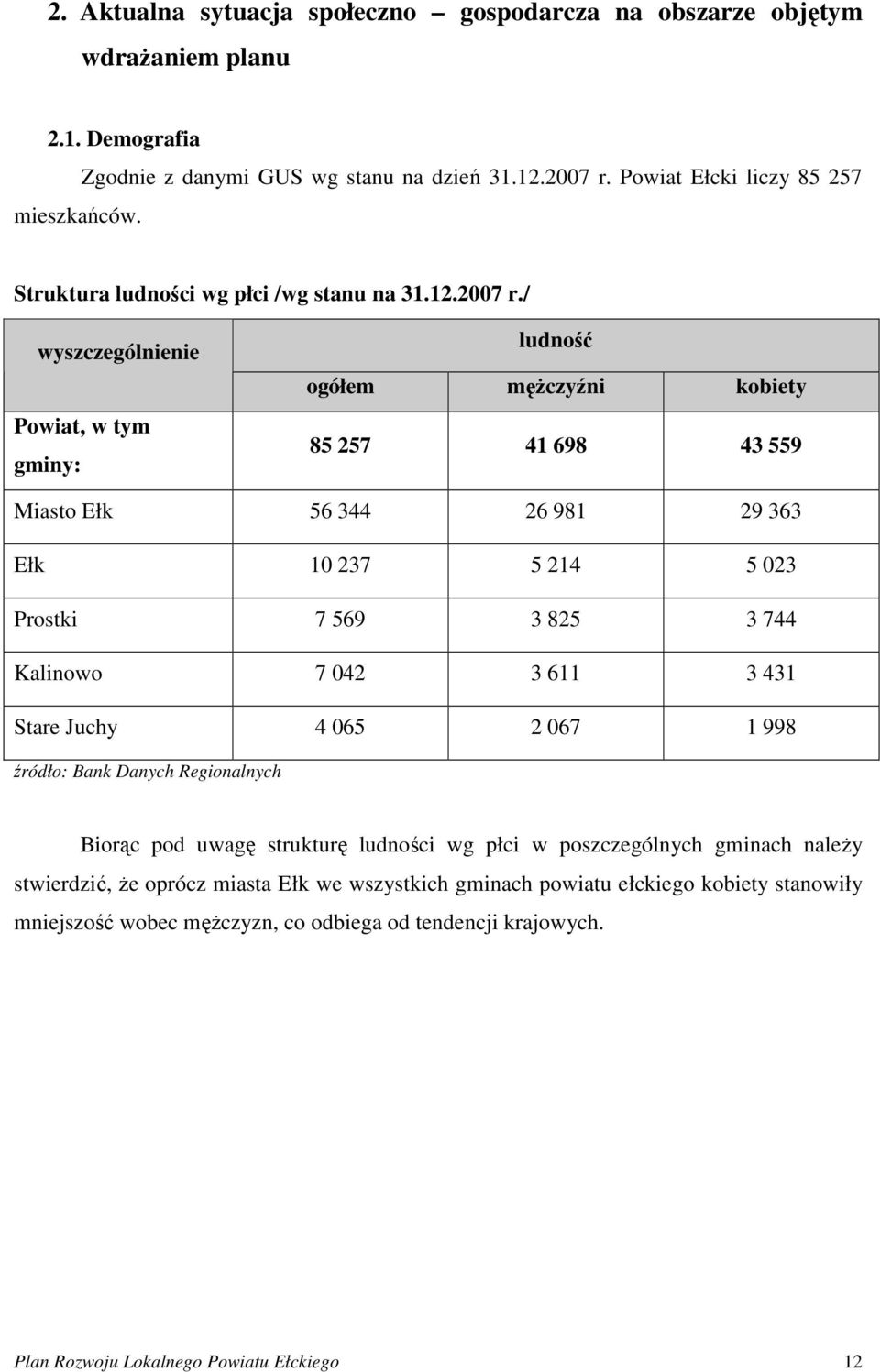 / wyszczególnienie Powiat, w tym gminy: ludność ogółem mężczyźni kobiety 85 257 41 698 43 559 Miasto Ełk 56 344 26 981 29 363 Ełk 10 237 5 214 5 023 Prostki 7 569 3 825 3 744 Kalinowo 7 042 3