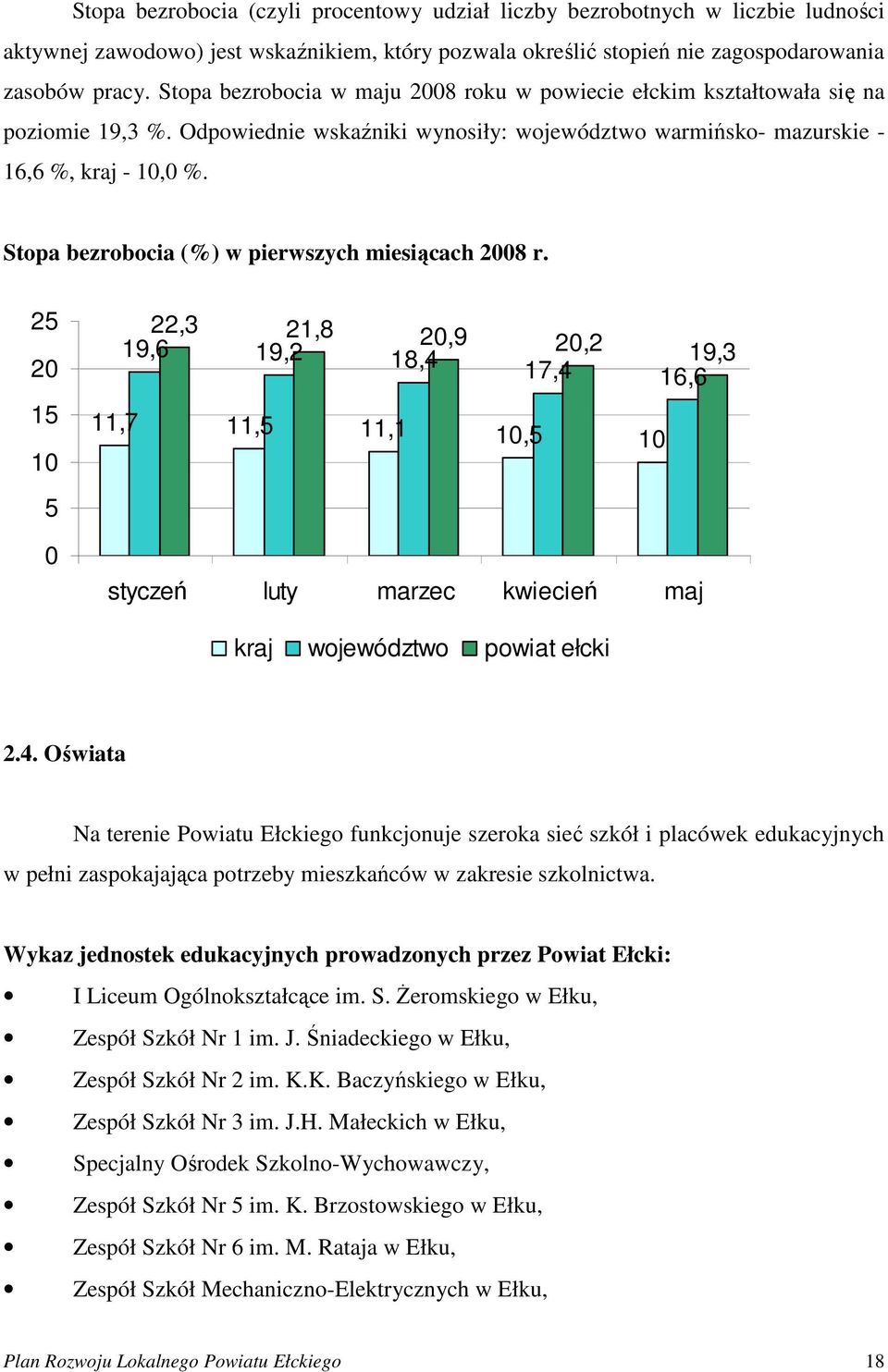 Stopa bezrobocia (%) w pierwszych miesiącach 2008 r.