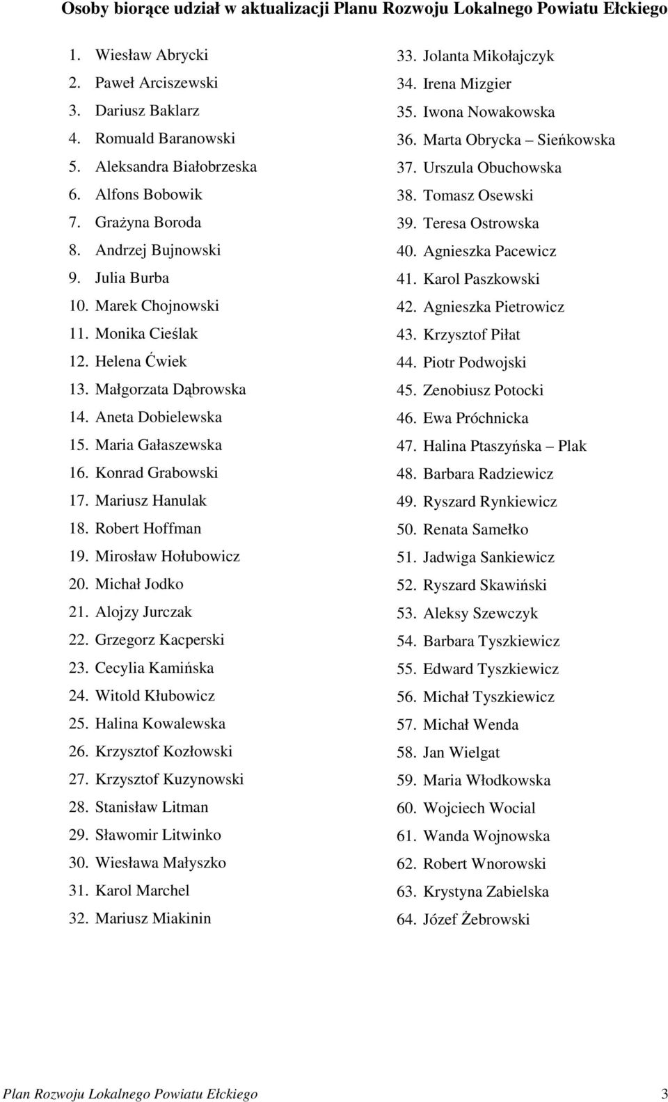 Konrad Grabowski 17. Mariusz Hanulak 18. Robert Hoffman 19. Mirosław Hołubowicz 20. Michał Jodko 21. Alojzy Jurczak 22. Grzegorz Kacperski 23. Cecylia Kamińska 24. Witold Kłubowicz 25.