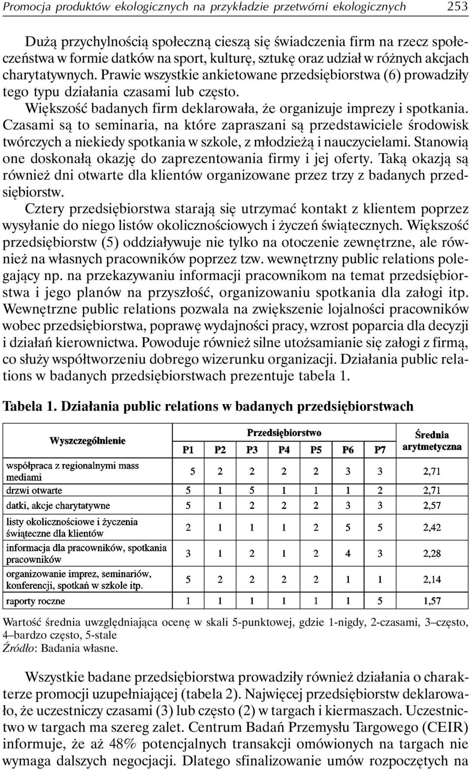 Większość badanych firm deklarowała, że organizuje imprezy i spotkania.