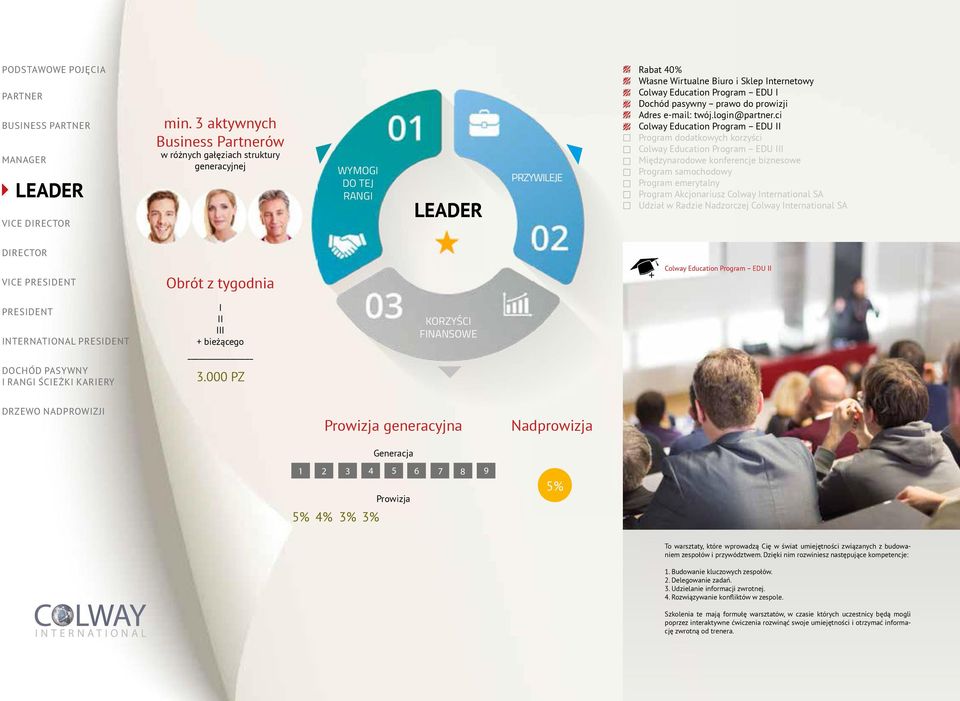 pasywny prawo do prowizji Adres e-mail: twój.login@partner.