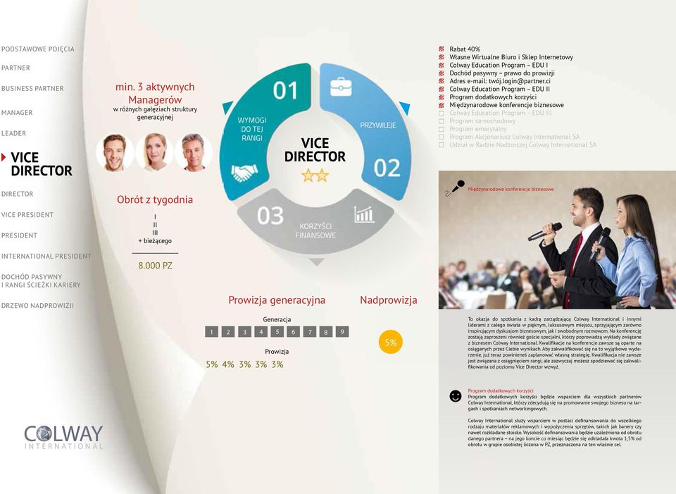 ci Colway Education Program EDU II Program dodatkowych korzyści Międzynarodowe konferencje biznesowe Colway Education Program EDU III Program samochodowy Program emerytalny Program Akcjonariusz