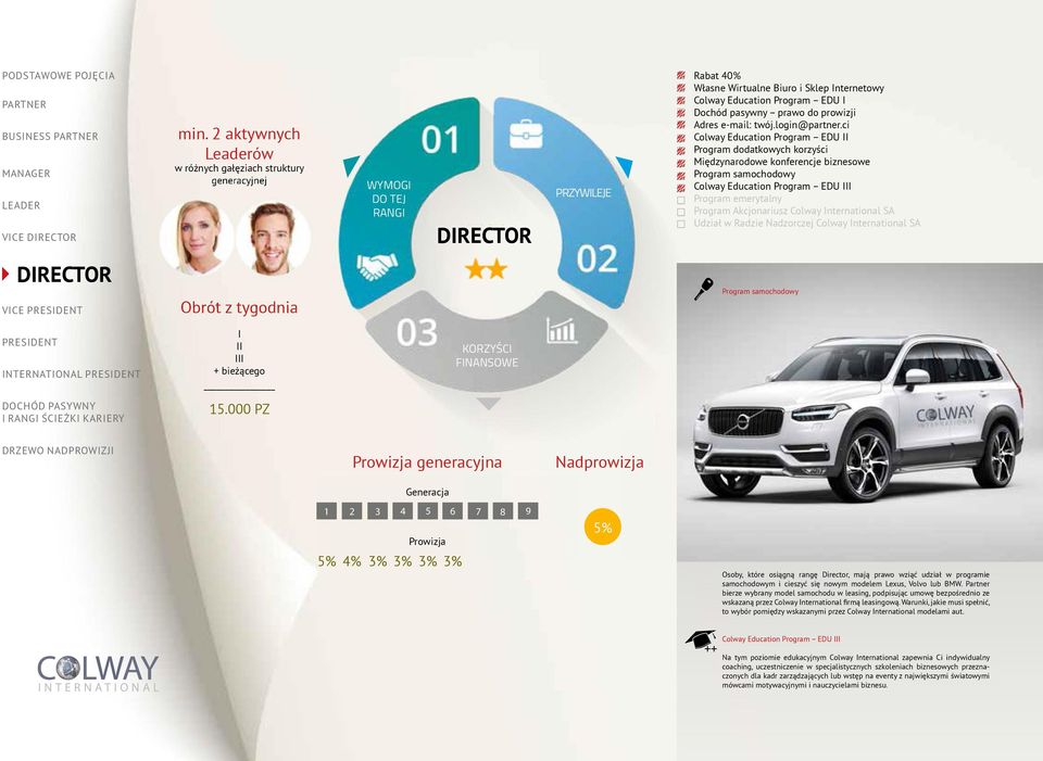 do prowizji Adres e-mail: twój.login@partner.