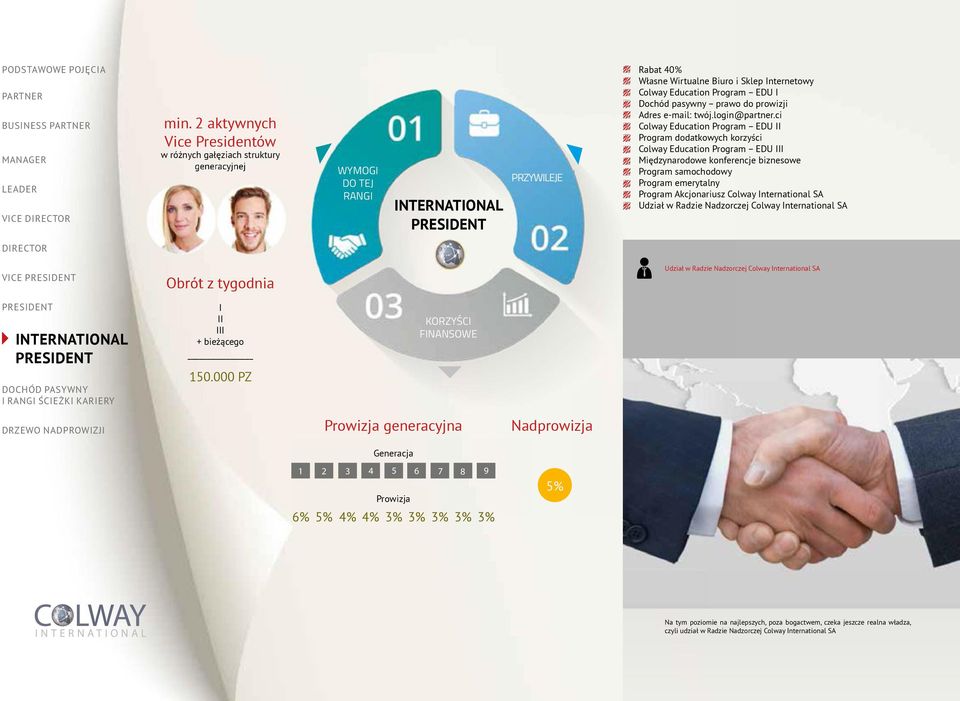 pasywny prawo do prowizji Adres e-mail: twój.login@partner.