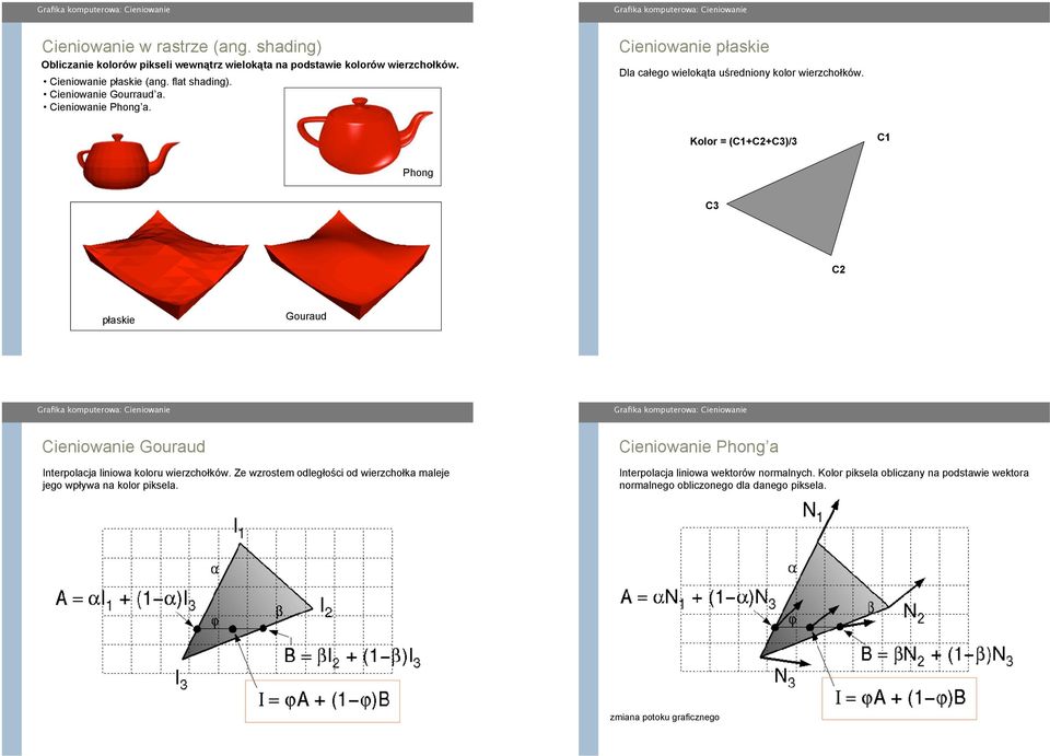 Kolor = (C1+C2+C3)/3 C1 Phong C3 C2 p"askie Gouraud Cieniowanie Gouraud Interpolacja liniowa koloru wierzcho"ków.