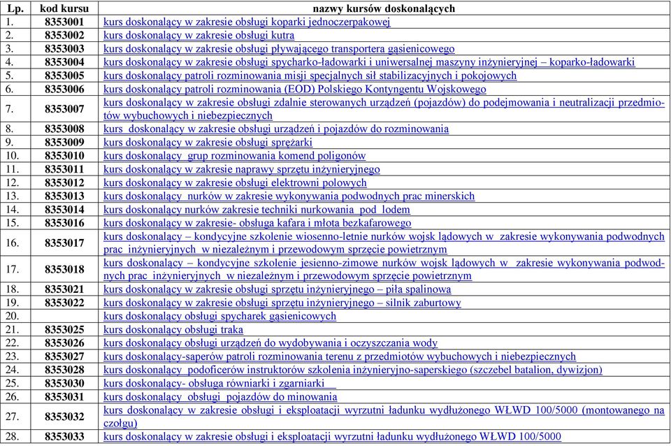 8353004 kurs doskonalący w zakresie obsługi spycharko-ładowarki i uniwersalnej maszyny inżynieryjnej koparko-ładowarki 5.